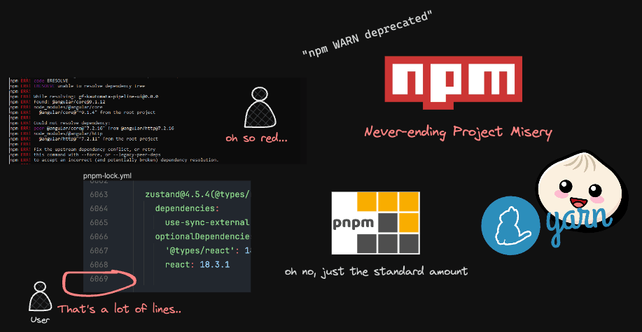 Mastering npm: A Comprehensive Guide to Package Management